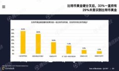 如何解决TP钱包没有Dogec