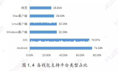 tp钱包怎么转到交易所冷钱包

在如今数字货币蓬勃发展的时代，越来越多的人开始关注如何安全、高效地管理自己的数字资产。将资产从TP钱包转移到交易所的冷钱包，是保护资产安全的一种常见方法。冷钱包相较于热钱包具有更高的安全性，因为冷钱包存储在离线环境中，不易受到黑客攻击。然而，对于许多用户来说，如何将资产转移到冷钱包可能依然是个难题。下面，我们将用简单易懂的语言一步一步为你解析这个问题，同时还会涉及一些相关话题。

什么是TP钱包？
TP钱包是一个流行的数字货币钱包，专门用于存储和管理用户的加密货币资产。它具有用户友好的界面和强大的安全性，支持多种数字资产的存储和交易，使其成为许多投资者的首选。TP钱包提供的功能包括资产查看、转账、交易等，用户只需下载这个应用，就可以轻松开始管理自己的数字货币。

冷钱包与热钱包的区别
在了解如何将TP钱包转移到交易所冷钱包之前，首先需要明白冷钱包和热钱包的区别。热钱包是指直接连接到互联网的钱包，便于频繁交易和使用，然而，它的安全性相对较低，容易受到黑客攻击。而冷钱包则是将数字资产离线存储，不易受到网络安全威胁，因而被视为一种更加安全的存储方式。大多数交易所都会为用户提供冷钱包服务，以保障资产的安全。

如何将TP钱包转账至交易所冷钱包
下面是将TP钱包中的数字货币转移到交易所冷钱包的具体步骤：

ol
listrong准备工作/strong：确保你已经在交易所创建了账户，并获取了冷钱包地址。你可以在交易所的“资产管理”或“钱包”选项中找到冷钱包地址。/li

listrong打开TP钱包/strong：在你的手机上打开TP钱包应用，确保你已经登录账户，并且可以看到你持有的数字资产余额。/li

listrong选择转账功能/strong：在TP钱包的界面中找到“转账”或“发送”选项，点击进入。/li

listrong输入冷钱包地址/strong：在转账界面中输入你之前获得的交易所冷钱包地址。务必确认地址输入无误，因为数字货币一旦转账是不可逆的。/li

listrong选择转账金额/strong：选择你想要转账的金额，建议在实际转账之前，先进行一次小额转账测试，以确定一切正常。/li

listrong确认转账信息/strong：在确认页面再次检查所有信息，包括转账地址和金额，确保无误后点击“确认”或“发送”。/li

listrong完成转账/strong：转账完成后，你可以在TP钱包的交易记录中查看该次转账的状态。同时，也可以在交易所的资产管理中查看冷钱包的余额是否已更新。/li
/ol

转账过程中需要注意的事项
转账过程中，有几个注意事项，以确保你的资产安全：
ul
listrong弱联网的环境/strong：在进行转账时，建议使用稳定且安全的网络环境，避免使用公共Wi-Fi进行交易，以减少被黑客攻击的风险。/li

listrong检查地址/strong：始终确认转账地址的正确性，一个小小的错误可能导致资金永久丢失。/li

listrong小额测试转账/strong：第一次转账时，先选择少量资产进行测试，确保所有转账环节正常后，再进行大额转账。/li

listrong关注交易确认时间/strong：转账过程中，注意观察交易确认时间。不同的区块链网络，确认时间可能有所不同。/li
/ul

常见问题解答
在过程中，用户可能会遇到一些常见的问题，下面为你进行详细解答：

h4问题一：转账失败的原因是什么？/h4
转账失败的因素有很多，比如网络不稳定、地址输入错误、区块链网络拥堵、转账金额小于最低转账金额等。若发生转账失败，你可以查看TP钱包的转账记录，了解具体错误信息。随后，再根据错误原因进行相应调整。

h4问题二：转账后多久可以在交易所看到资产？/h4
资产转账到交易所的冷钱包，需要依赖于所使用的区块链网络的确认时间。一般而言，转账成功后会在几分钟到几小时内到账，具体时间与网络拥堵程度有关。在此期间，用户可以通过区块链浏览器查询交易状态，了解转账进展。

总结
通过上述内容，我们已经详细介绍了TP钱包如何转移到交易所冷钱包的过程和相关注意事项。即使是第一次进行加密货币转账的用户，也能借此指导顺利完成操作。随着数字货币的不断发展，我们希望你能更好地管理和保护自己的资产，享受这份新时代的财富。

TP钱包,冷钱包,交易所,数字货币/guanjianci
