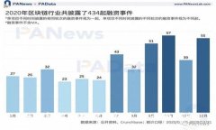 如何轻松更换TP钱包节点：