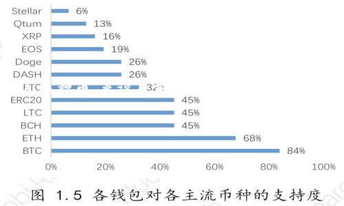 在涉及虚拟货币时，越来越多的人开始关注各种加密货币及其背后的技术。对于“SKU”这种币，虽说目前可能并没有广泛的资料和信息，但我可以提供一些关于虚拟币常见的知识，帮助你更好地理解这类资产。

我将为你设计一个包含相关内容的和关键词，并详细探讨相关问题。

中文版内容

虚拟货币SKU深入解析：了解这款新兴数字货币的潜力与风险！