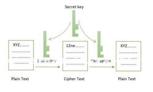 思考用户需求与搜索意图
在寻找有关“TP冷钱包”以及“USDT”的信息时,用户通常希望了解这些数字钱包如何运作、如何安全地存储USDT、相关的安全性措施、以及在使用冷钱包时的最佳实践。尤其是在不断变化的加密货币市场中,用户希望获取最新的信息和建议,以帮助他们做出明智的选择。
安全可靠的TP冷钱包:USDT存储的最佳选择