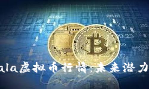 深入解读Gala虚拟币行情:未来潜力与市场动态