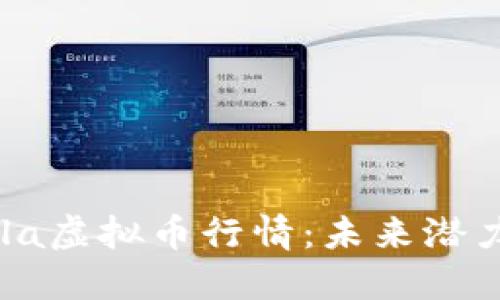 深入解读Gala虚拟币行情:未来潜力与市场动态