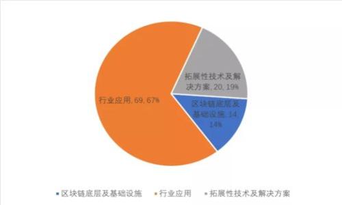 如何安全便捷地下载TP钱包？