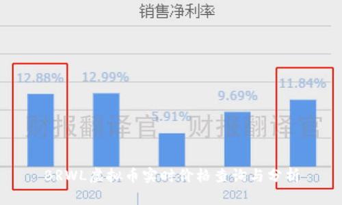 BRWL虚拟币实时价格查询与分析