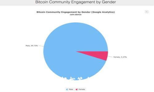 如何用TP钱包轻松签名代码:全面指南