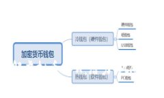 : 深入了解虚拟币XPX：潜力