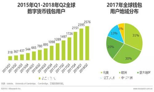 探索虚拟币埋伏玩法：如何在数字货币市场中获取利润