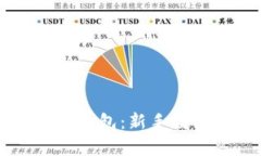 全面解析 TP 钱包：新手教