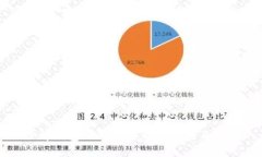 了解钱包TP高度限制的意义