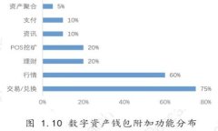 探索安全高效的Q币虚拟点