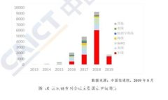 怎样理解筹码虚拟币：探