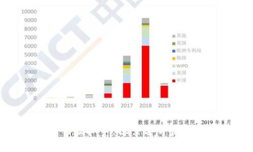 怎样理解筹码虚拟币：探索其背后的机会与风险