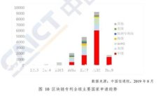 思考主题：tb钱包安卓版下