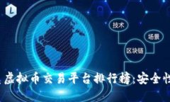 2023年十大优质虚拟币交易