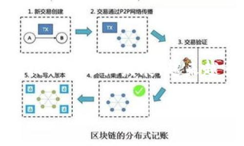 tp钱包官方版本: 便捷安全的数字资产管理工具
在数字资产管理领域,TP钱包以其便捷的功能和安全的性能逐渐成为用户的信赖选择。随着区块链技术的迅猛发展,越来越多的人开始关注数字货币的投资和管理,而TP钱包官方版本正是为满足这种需求而生的优秀工具。
TP钱包官方版本: 便捷安全的数字资产管理工具