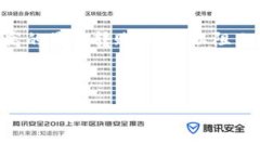 TP钱包最低转账额度详解在