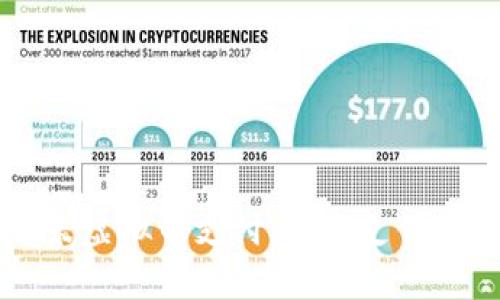 了解小米虚拟币支付:未来支付的新趋势