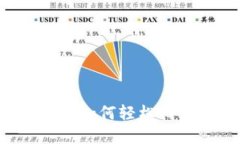 意外卸载TP钱包？如何轻松