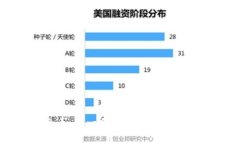 探索蜂鸟币：下一代虚拟