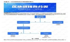 如何有效删除观察钱包：