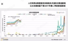 简单易懂的TP买币完整教程