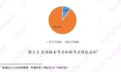 深入探讨TP Store：如何选择