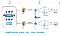 深入了解TP钱包在TRC链上的