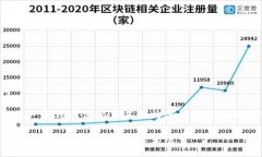 思考一个且的以下是一个