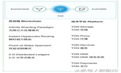 如何轻松更新TP钱包，确保