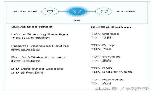 如何轻松更新TP钱包，确保您的数字资产安全无忧