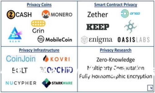 全面解读虚拟币UTM：未来金融的新机遇