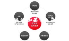 在这篇文章中，我们将探