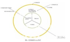   如何轻松导入旧钱包到