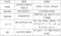 全面了解TP钱包与WEMIX的完