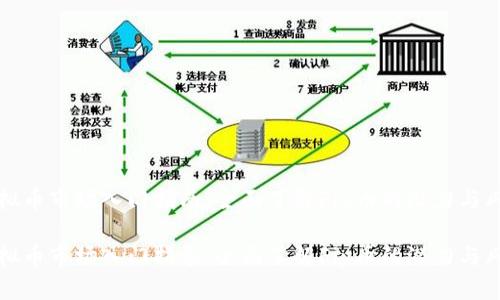 虚拟币市场入门指南：全面了解Fiy币的潜力与风险

虚拟币市场入门指导：全面了解Fiy币的潜力与风险