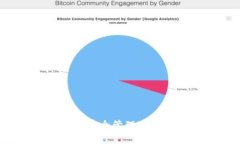 i如何在TP钱包中安全管理