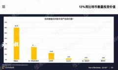   如何选择TP钱包连接类型