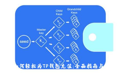 如何轻松为TP钱包充值:全面指南与技巧