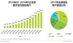 : 安全且便捷的TP钱包APP官