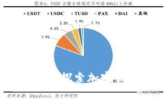 TP钱包官方论坛：探索加密
