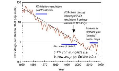 揭秘虚拟币创始人的赚钱之道：从理念到财富的转变