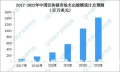 如何查询TP钱包的转账记录