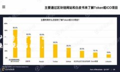 TP钱包如何更改钱包列表排