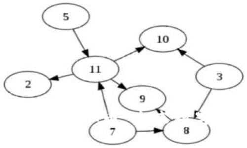 bietai探索UG虚拟币:未来数字货币的明珠