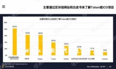     MW虚拟币：新时代的数