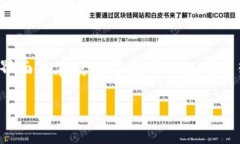 什么是TP钱包？在数字货币