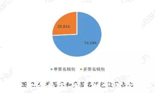 
全面解析银河虚拟币：未来数字资产的潜力新星