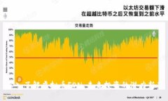 深入了解虚拟币FON：未来
