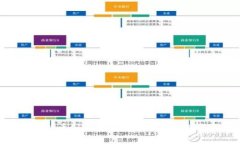 探索虚拟币CHR：未来数字